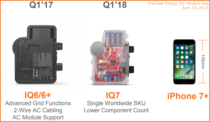 Enphase IQ 7 Size vs iPhone 7+
