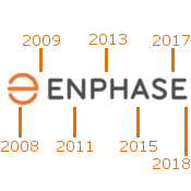 image for Enphase Micro Inverter History